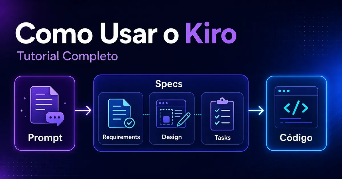 Diagrama do fluxo do Kiro mostrando prompt, specs, tarefas e geração de código