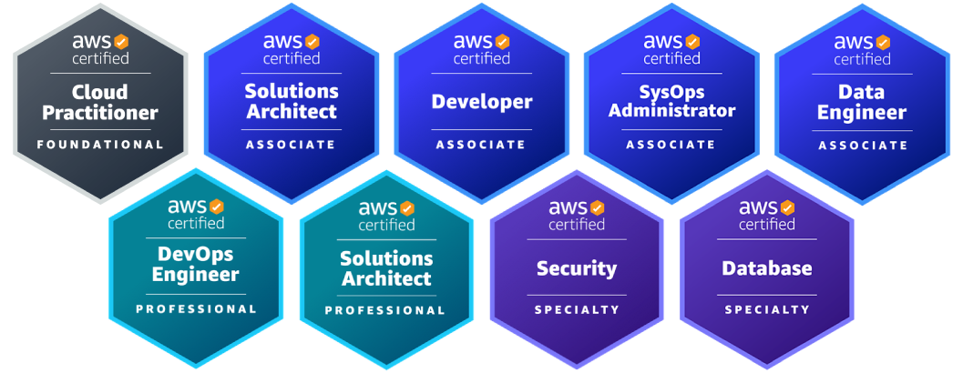 badges-certificados2